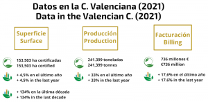 grafico ecológico c. valenciana 1
